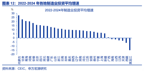 申万宏观：开局之年，地方如何“因地制宜”？  第12张
