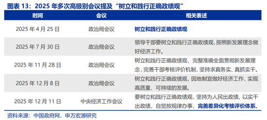 申万宏观：开局之年，地方如何“因地制宜”？  第13张