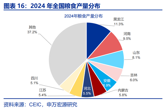 申万宏观：开局之年，地方如何“因地制宜”？  第16张
