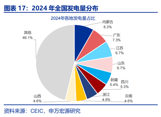 申万宏观：开局之年，地方如何“因地制宜”？  第17张