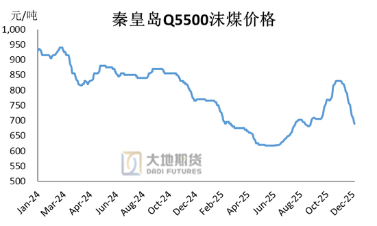 甲醇热点评论：甲醇还能上涨多少？  第3张