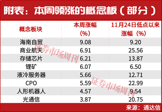 重磅利好，又来了！  第1张