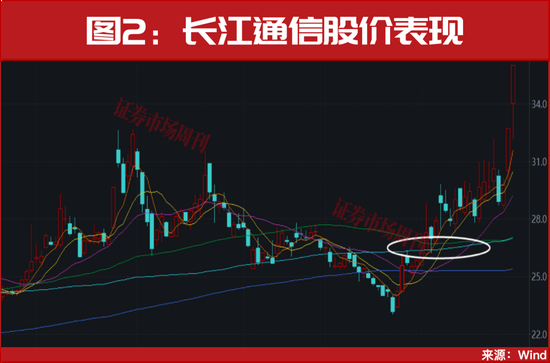 重磅利好，又来了！  第3张