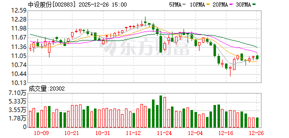 中设股份：公司目前无正在进行的增持计划  第1张