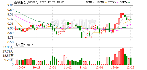 百联股份：公司生产经营一切正常  第1张