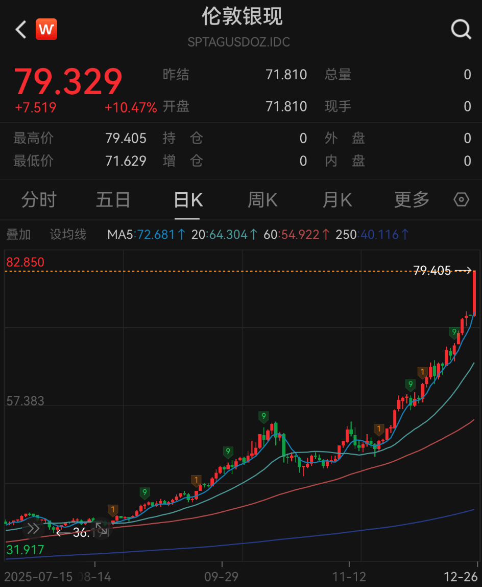 见证历史！凌晨，全线大涨！发生了什么？  第1张