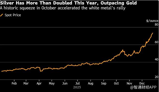 涨！涨！涨！地缘风险叠加美元走弱 贵金属年末狂飙 黄金、白银、铂金齐创历史新高  第1张