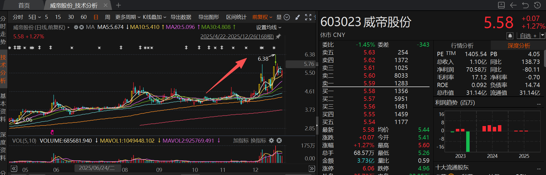 拟易主特种机器人龙头的胜通能源月内股价涨超210% 12月披露并购重组进展的A股名单一览  第3张