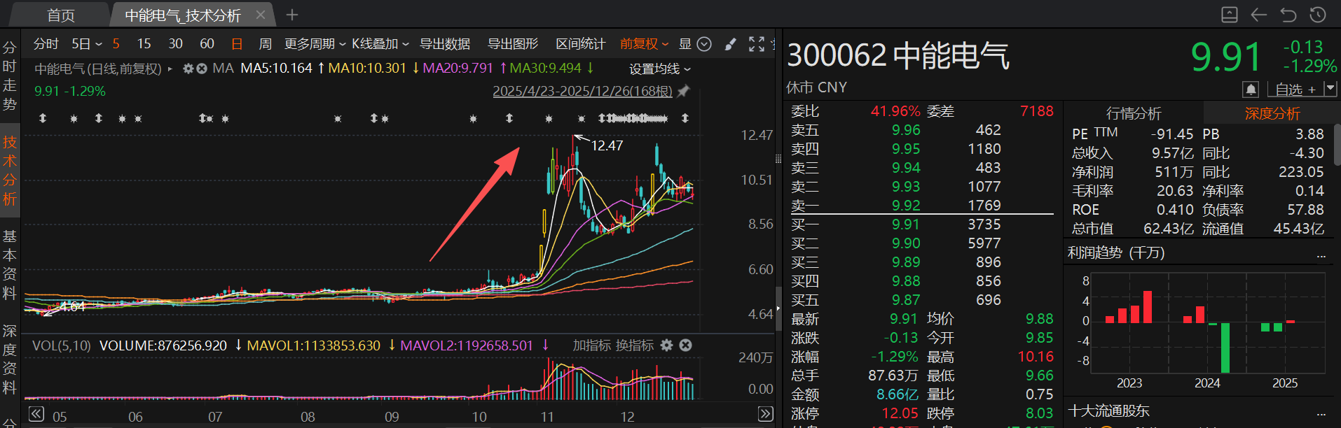 拟易主特种机器人龙头的胜通能源月内股价涨超210% 12月披露并购重组进展的A股名单一览  第4张