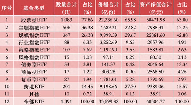 年内连跨三个万亿台阶，国内ETF总规模突破6万亿元  第1张