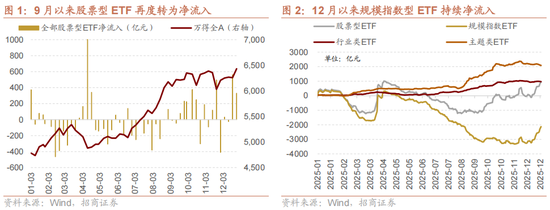 招商策略：一轮“跨年+春季”行情有望持续演绎  第1张