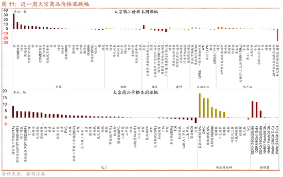 招商策略：一轮“跨年+春季”行情有望持续演绎  第7张