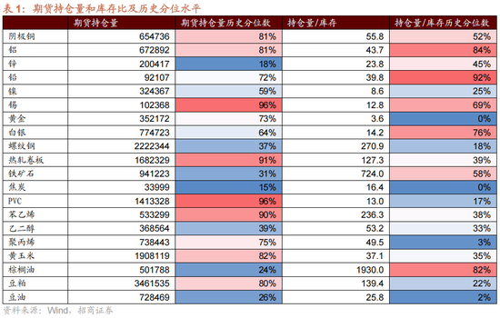 招商策略：一轮“跨年+春季”行情有望持续演绎  第8张