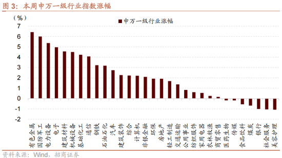 招商策略：一轮“跨年+春季”行情有望持续演绎  第10张