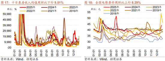 招商策略：一轮“跨年+春季”行情有望持续演绎  第14张