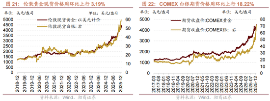 招商策略：一轮“跨年+春季”行情有望持续演绎  第16张