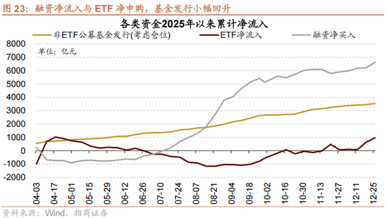 招商策略：一轮“跨年+春季”行情有望持续演绎  第17张