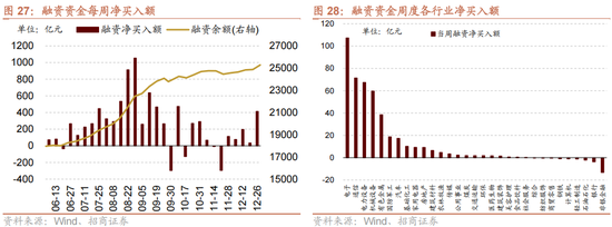 招商策略：一轮“跨年+春季”行情有望持续演绎  第21张