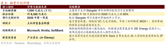 招商策略：一轮“跨年+春季”行情有望持续演绎  第23张