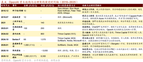 招商策略：一轮“跨年+春季”行情有望持续演绎  第24张