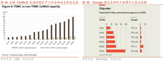 招商策略：一轮“跨年+春季”行情有望持续演绎  第28张