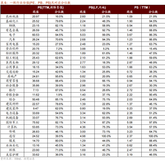 招商策略：一轮“跨年+春季”行情有望持续演绎  第31张
