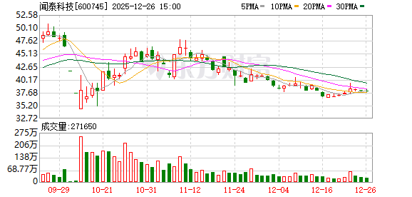 闻泰科技召开2025年第五次临时股东会 持续保障供应链稳定并积极维权  第1张