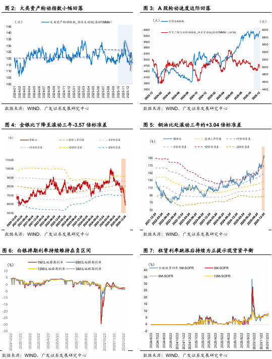 广发宏观:贵金属和有色金属继续上行背后 第2张 广发宏观:贵金属和有色金属继续上行背后 第2张