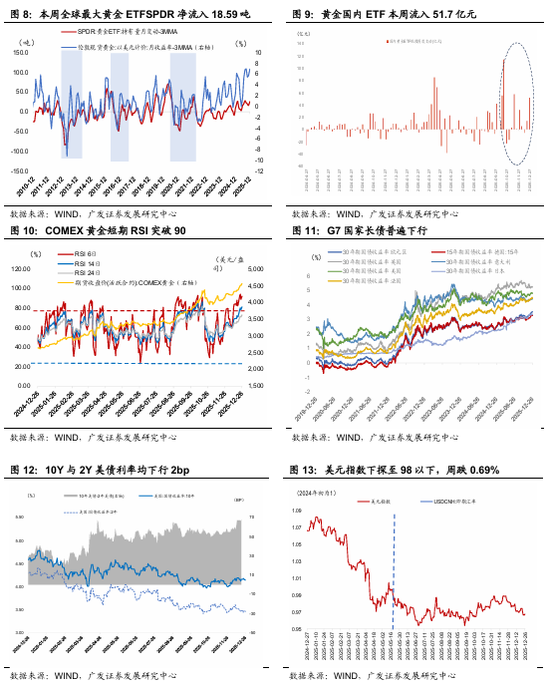 广发宏观:贵金属和有色金属继续上行背后 第3张 广发宏观:贵金属和有色金属继续上行背后 第3张