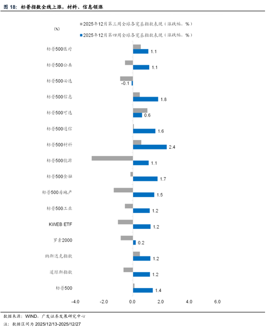 广发宏观:贵金属和有色金属继续上行背后 第5张 广发宏观:贵金属和有色金属继续上行背后 第5张
