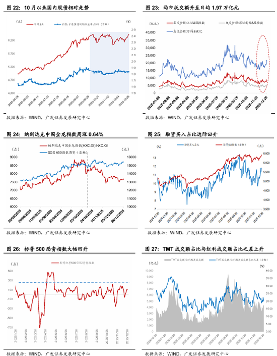 广发宏观:贵金属和有色金属继续上行背后 第7张 广发宏观:贵金属和有色金属继续上行背后 第7张