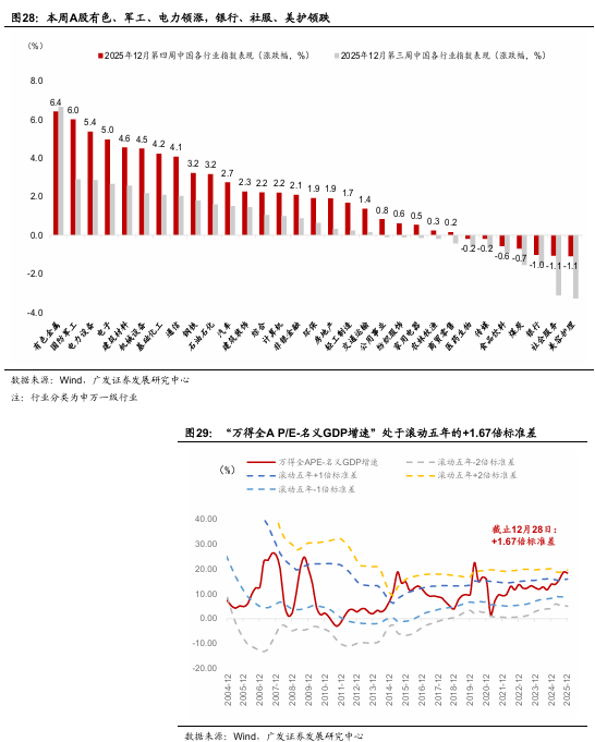 广发宏观:贵金属和有色金属继续上行背后 第8张 广发宏观:贵金属和有色金属继续上行背后 第8张