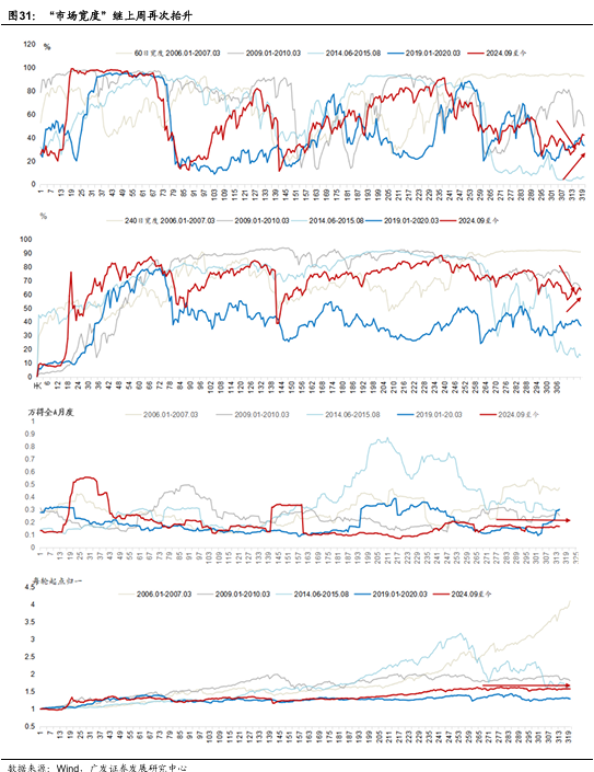 广发宏观:贵金属和有色金属继续上行背后 第10张 广发宏观:贵金属和有色金属继续上行背后 第10张