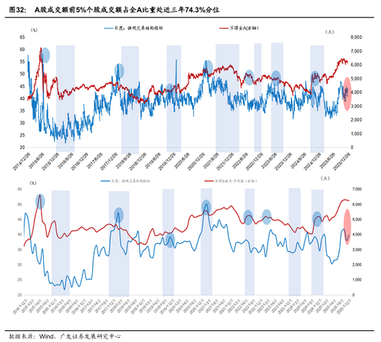 广发宏观:贵金属和有色金属继续上行背后 第11张 广发宏观:贵金属和有色金属继续上行背后 第11张
