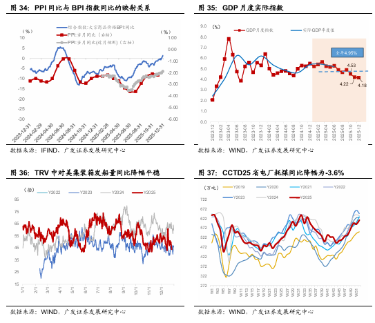 广发宏观:贵金属和有色金属继续上行背后 第13张 广发宏观:贵金属和有色金属继续上行背后 第13张