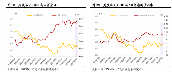 广发宏观:贵金属和有色金属继续上行背后 第14张 广发宏观:贵金属和有色金属继续上行背后 第14张