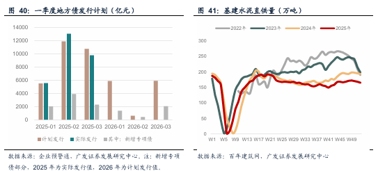 广发宏观:贵金属和有色金属继续上行背后 第15张 广发宏观:贵金属和有色金属继续上行背后 第15张