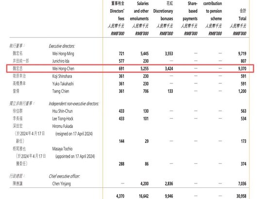 800亿康师傅换帅,80后二代接棒,年薪曾达937万元!能否拯救食品帝国? 第1张 800亿康师傅换帅,80后二代接棒,年薪曾达937万元!能否拯救食品帝国? 第1张