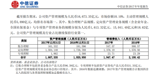 富安娜1亿理财逾期一审胜诉，中信证券还是资产关联方“债主”？  第5张