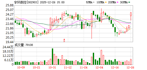 聚焦高端装备自主化 宇环数控多品类机床抢占航空航天赛道  第1张