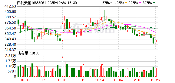 百利天恒拟申请注册发行不超过100亿元债务融资工具 第1张 百利天恒拟申请注册发行不超过100亿元债务融资工具 第1张