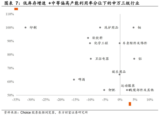 陈果：上证指数呈现一定程度春季躁动行情特征  第5张
