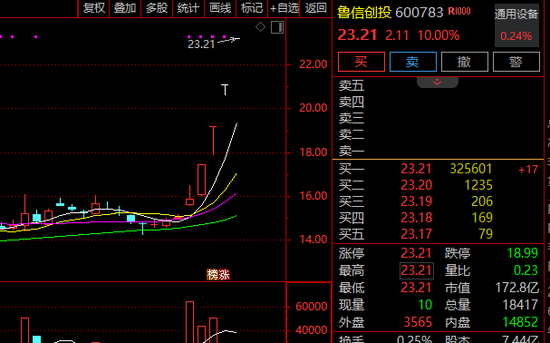 瞬间涨停！000420，封单超100万手！发生了什么？  第2张