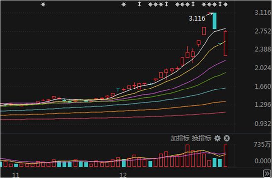 今天，海量资金，激烈博弈  第1张