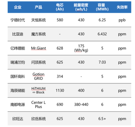 23.14亿索赔压顶!欣旺达:质保金计提或不足,吉利系诉讼是否引发“骨牌效应”? 第4张 23.14亿索赔压顶!欣旺达:质保金计提或不足,吉利系诉讼是否引发“骨牌效应”? 第4张