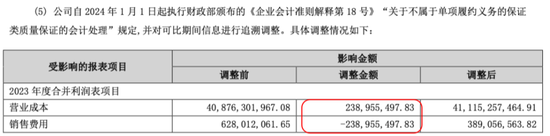 23.14亿索赔压顶!欣旺达:质保金计提或不足,吉利系诉讼是否引发“骨牌效应”? 第6张 23.14亿索赔压顶!欣旺达:质保金计提或不足,吉利系诉讼是否引发“骨牌效应”? 第6张