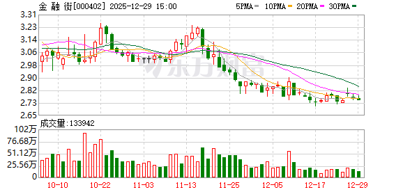 金融街:公司顺利完成金融街商业地产第2期(金融街中心)资产支持专项计划的发行工作 第1张 金融街:公司顺利完成金融街商业地产第2期(金融街中心)资产支持专项计划的发行工作 第1张