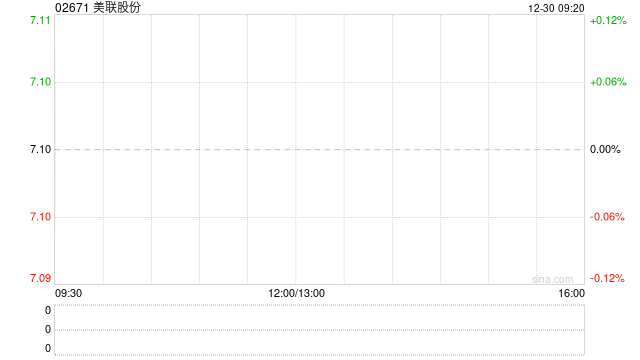 美联股份以下限定价 香港公开发售获146.25倍认购  第1张
