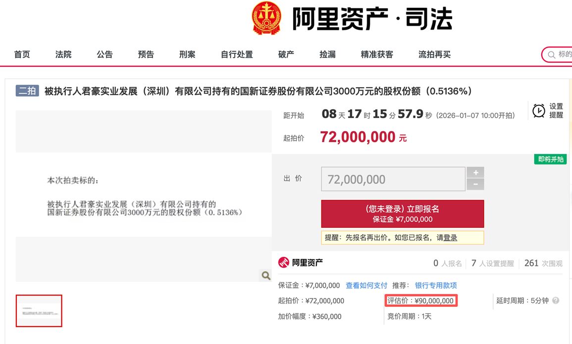 一波三折终落地！国新证券成功募资15亿元，上半年净利飙升超三倍  第2张