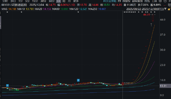 七腾机器人控股胜通能源玩转杠杆收购?联动PE入局 财务数据不实是否埋雷 第1张 七腾机器人控股胜通能源玩转杠杆收购?联动PE入局 财务数据不实是否埋雷 第1张